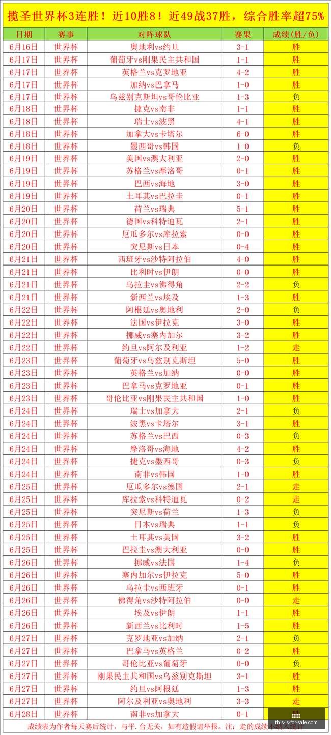 最新,焦点战,王牌对决飞,世界杯,2022年世界杯,足球比赛,国际足球赛事,世界杯赛程,世界杯冠军,世界杯新闻,世界杯直播,世界杯历史,世界杯门票