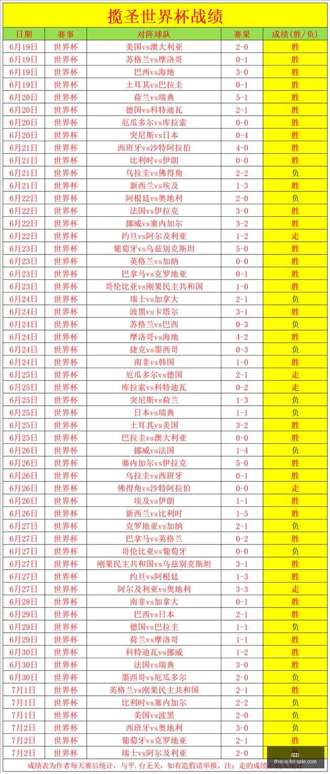 奥亚萨瓦尔,儿时梦想成,真终极备战,世界杯,2022年世界杯,足球比赛,国际足球赛事,世界杯赛程,世界杯冠军,世界杯新闻,世界杯直播,世界杯历史,世界杯门票